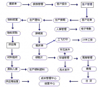 服裝ERP軟件選型