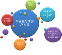 客戶管理軟件哪個好用？？有免費的嗎？