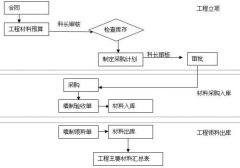 什么是項(xiàng)目管理軟件？在那里可以下載？