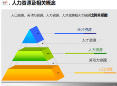 人力資源管理系統(tǒng)面對組織發(fā)展的諸多變化應(yīng)在哪些方面進(jìn)行改進(jìn)？