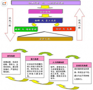 什么是人力資源管理信息系統(tǒng)？