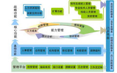 通用型人力資源管理信息系統(tǒng)是什么？