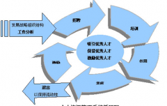 人力資源管理系統(tǒng)與人力資源管理信息系統(tǒng)的區(qū)別？