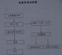 有沒有個人檔案管理軟件？