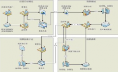 土建工程預(yù)算軟件有哪些？哪些比較好？