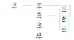 e會(huì)計(jì)財(cái)務(wù)軟件為什么免費(fèi)？
