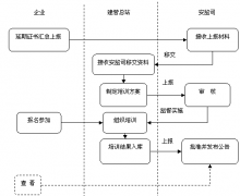 哪種企業(yè)員工管理軟件比較適合中小型企業(yè)呢？