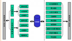哪些是適合小型企業(yè)文檔管理的軟件？