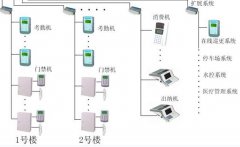 門禁系統(tǒng)安裝哪家做的最好？