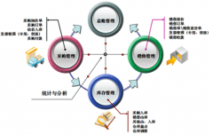 進銷存軟件破解版哪里可以下載？