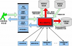 費(fèi)用審批系統(tǒng)哪個(gè)好？