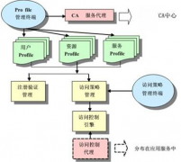 最好的審批系統(tǒng)是哪款？還有最好的OA辦公系統(tǒng)是什么？