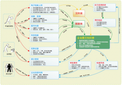 有沒有永久免費檔案管理軟件？