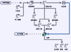 哪里有簡(jiǎn)潔便利的采購(gòu)管理軟件？
