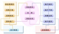 服裝零售進(jìn)銷存軟件
