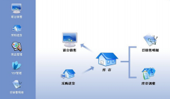 買一個服裝進(jìn)銷存的軟件，不知那個品牌的好？