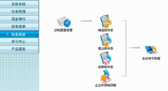 想找個簡單點(diǎn)的進(jìn)銷存軟件用于服裝店記賬？