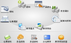 在哪里能找到免費(fèi)的進(jìn)銷存網(wǎng)絡(luò)版軟件？