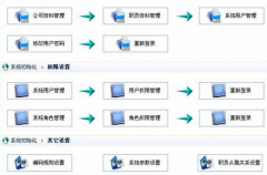 Web的超市進(jìn)銷存管理系統(tǒng)的設(shè)計(jì)與實(shí)現(xiàn)！哪里可以下載？