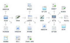 中小企業(yè)使用進銷存系統(tǒng)、軟件、平臺的好處有哪些？