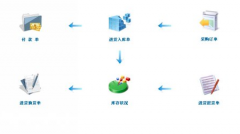 高分求Java高人 做一個進銷存管理系統(tǒng)！