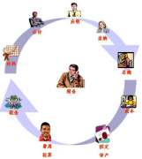 常熟企業(yè)管理系統(tǒng)軟件！