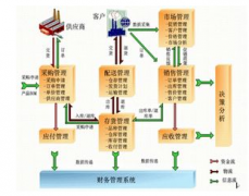 企業(yè)管理軟件，軟件找什么哪家比較知名企業(yè)？