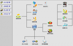 倉儲管理信息系統(tǒng)在庫存管理中有什么作用？