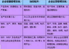 哪些銷售管理軟件比較適合中小企業(yè)？