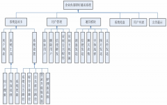 公司內(nèi)部管理系統(tǒng)用哪個(gè)軟件做比較簡(jiǎn)單一點(diǎn)？