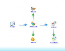 請(qǐng)教免費(fèi)的生產(chǎn)計(jì)劃軟件啊