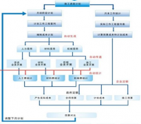 推薦一個(gè)比較好的制定個(gè)人計(jì)劃的軟件？