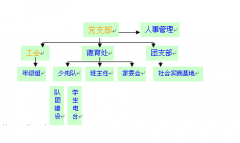 團(tuán)隊(duì)任務(wù)管理軟件哪個(gè)好？