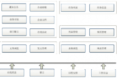 如何選擇協(xié)同辦公系統(tǒng)？
