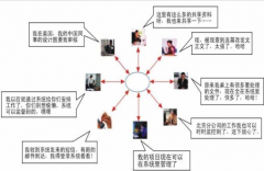 協(xié)同辦公軟件有哪些？