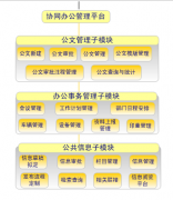 協(xié)同辦公系統(tǒng)什么地方都能用到嗎？