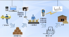 固定資產(chǎn)條碼管理系統(tǒng)的效益評估高不高？