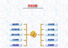 有什么好用的庫存軟件嗎？推薦一下！