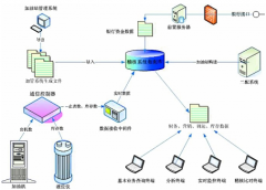 什么是財(cái)務(wù)預(yù)警系統(tǒng)？