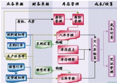 物流服務(wù)中心的庫(kù)存管理系統(tǒng)是什么樣子的?