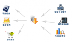 銷售進(jìn)貨出貨庫(kù)存管理軟件哪個(gè)好？