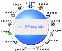 倉庫管理最常用的軟件是哪些？