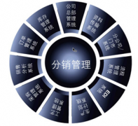 免費倉庫管理軟件哪個好？