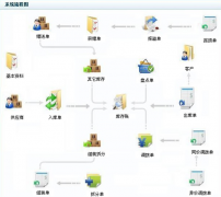 哪里有免費的倉庫管理軟件？