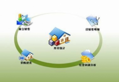 哪個(gè)服裝管理軟件比較好用？