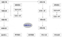 哪里有兒童玩具零售批發(fā)管理軟件？