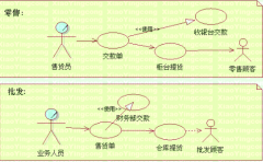 批發(fā)零售類企業(yè)品種繁多如何讓登記進(jìn)銷存帳？