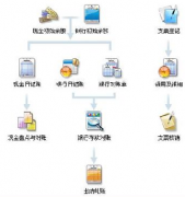 求免費(fèi)財(cái)務(wù)軟件，單機(jī)版的！