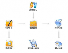 網(wǎng)上有免費(fèi)財(cái)務(wù)軟件下載嗎?