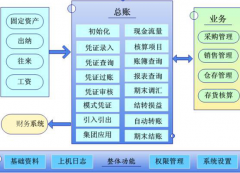 財(cái)務(wù)軟件下載在哪個(gè)網(wǎng)站？